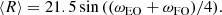 $$ \begin{aligned}&\langle R \rangle = 21.5\sin {((\omega _{\rm EO}+\omega _{\rm FO})/4)}. \end{aligned} $$