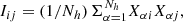 $$ \begin{aligned} I_{ij}=(1/N_h) \, \Sigma _{\alpha =1}^{N_h}X_{\alpha i}X_{\alpha j}, \end{aligned} $$