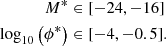 Mathematical equation: $$ \begin{aligned} M^*&\in [-24,-16]\nonumber \\ \log _{10}\left(\phi ^*\right)&\in [-4,-0.5]. \end{aligned} $$
