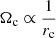 Mathematical equation: $ \Omega_{\mathrm{c}} \propto \frac{1}{r_{\mathrm{c}}} $