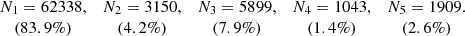 Mathematical equation: $$ \begin{aligned}\begin{array}{ccccc} N_1=62338,&N_2=3150,&N_3=5899,&N_4=1043,&N_5=1909.\\ (83.9\%)&(4.2\%)&(7.9\%)&(1.4\%)&(2.6\%)\\ \end{array}\end{aligned} $$