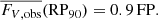 $$ \begin{aligned} \overline{F_{V,\mathrm{obs}}}(\mathrm{RP}_{90}) = 0.9\,\mathrm{FP}. \end{aligned} $$