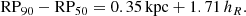 $$ \begin{aligned} \mathrm{RP}_{90}-\mathrm{RP}_{50}=0.35\,\mathrm{kpc}+1.71\,h_R. \end{aligned} $$