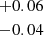 Mathematical equation: $ {+0.06\atop-0.04} $