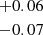 Mathematical equation: $ {+0.06\atop-0.07} $