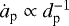 $\dot a_{\textrm{p}} \propto d_{\textrm{p}}^{-1}$