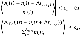 \begin{align*}&\left|\left \langle \frac{n_i(t) -n_i(t + \Delta t_{\textrm{coag)}}}{n_i(t)}\right \rangle\right| < \epsilon_1 \quad {\textrm{or}} \nonumber\\ &\left|\left \langle \frac{m_i (n_i(t) -n_i(t + \Delta t_{\textrm{coag}}))}{\Sigma_{i=1}^{N_{\textrm{bins}}} m_i n_i} \right \rangle\right| < \epsilon_2, \end{align*}