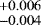 $^{+0.006}_{-0.004}$