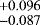 $^{+0.096}_{-0.087}$
