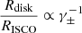 Mathematical equation: $$ \begin{aligned} \frac{R_{\rm disk}}{R_{\rm ISCO}} \propto \gamma _\pm ^{-1} \end{aligned} $$