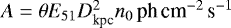 Mathematical equation: $A= \theta E_{51} D_{\textrm{kpc}}^2 n_0\,{\textrm{ph}\,\textrm{cm}^{-2}\,\textrm{s}^{-1}}$
