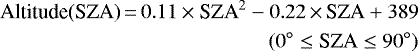 \begin{equation*}\begin{split} \textrm{Altitude(SZA)}\,{=}\,0.11 \times {\textrm{SZA}}^2-0.22 \,{\times}\, \textrm{SZA}+389\\ (0 ^{\circ} \leq {\textrm{SZA}} \leq 90 ^{\circ}) \end{split} \end{equation*}