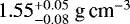 $1.55^{+0.05}_{-0.08}~\textrm{g\,cm}^{-3}$