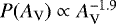 Mathematical equation: $P(A_{\textrm{V}})\propto A_{\textrm{V}}^{-1.9}$