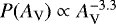 Mathematical equation: $P(A_{\textrm{V}})\propto A_{\textrm{V}}^{-3.3}$