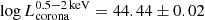 Mathematical equation: $ \log L_{\mathrm{corona}}^{0.5{-}2\,\mathrm{keV}}= 44.44 \pm 0.02 $