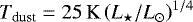 Mathematical equation: $T_{\textrm{dust}}= 25\,\mathrm{K} \left(L_{\star} / L_{\odot}\right) ^{1/4}$