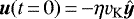 Mathematical equation: ${\bm{u}}(t\,{=}\,0)\,{=}\,{-} \eta {v}_{\rm{K}}\hat{{\bm{y}}}$