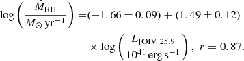 Mathematical equation: $$ \begin{aligned} \log \left(\frac{\dot{M}_{\rm BH}}{{M}_{\odot }\,\mathrm{yr}^{-1}}\right)=&(-1.66 \pm 0.09)+(1.49 \pm 0.12)\nonumber \\& \times \log \left(\frac{L_{\rm [OIV]25.9}}{10^{41}\,\mathrm{erg\,s}^{-1}}\right),\,\,r=0.87. \end{aligned} $$