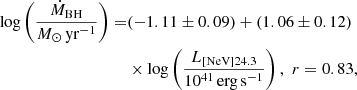 Mathematical equation: $$ \begin{aligned} \log \left(\frac{\dot{M}_{\rm BH}}{{M}_{\odot }\,\mathrm{yr}^{-1}}\right)=&(-1.11 \pm 0.09)+(1.06 \pm 0.12)\nonumber \\& \times \log \left(\frac{L_{\rm [NeV]24.3}}{10^{41}\,\mathrm{erg\,s}^{-1}}\right),\,\,r=0.83, \end{aligned} $$