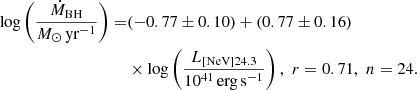 Mathematical equation: $$ \begin{aligned} \log \left(\frac{\dot{M}_{\rm BH}}{{M}_{\odot }\,\mathrm{yr}^{-1}}\right)=&(-0.77 \pm 0.10)+(0.77 \pm 0.16)\nonumber \\& \times \log \left(\frac{L_{\rm [NeV]24.3}}{10^{41}\,\mathrm{erg\,s}^{-1}}\right),\,\,r=0.71,\,\,n=24. \end{aligned} $$