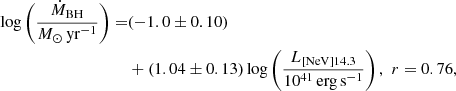 Mathematical equation: $$ \begin{aligned} \log \left(\frac{\dot{M}_{\rm BH}}{{M}_{\odot }\,\mathrm{yr}^{-1}}\right)=&(-1.0 \pm 0.10)\nonumber \\&+(1.04 \pm 0.13)\log \left(\frac{L_{\rm [NeV]14.3}}{10^{41}\,\mathrm{erg\,s}^{-1}}\right),\,\,r=0.76, \end{aligned} $$