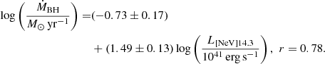 Mathematical equation: $$ \begin{aligned} \log \left(\frac{\dot{M}_{\rm BH}}{{M}_{\odot }\,\mathrm{yr}^{-1}}\right)=&(-0.73 \pm 0.17)\nonumber \\&+(1.49 \pm 0.13)\log \left(\frac{L_{\rm [NeV]14.3}}{10^{41}\,\mathrm{erg\,s}^{-1}}\right),\,\,r=0.78. \end{aligned} $$