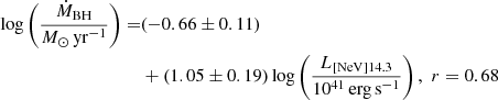 Mathematical equation: $$ \begin{aligned} \log \left(\frac{\dot{M}_{\rm BH}}{{M}_{\odot }\,\mathrm{yr}^{-1}}\right)=&(-0.66 \pm 0.11)\nonumber \\&+(1.05 \pm 0.19)\log \left(\frac{L_{\rm [NeV]14.3}}{10^{41}\,\mathrm{erg\,s}^{-1}}\right),\,\,r=0.68 \end{aligned} $$