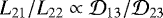 Mathematical equation: $L_{21}/L_{22} \propto \mathcal{D}_{13}/\mathcal{D}_{23}$