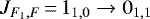 Mathematical equation: $J_{F_{1},F}\,{=}\,1_{1,0}\rightarrow 0_{1,1}$