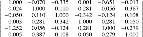 Mathematical equation: \[\left[\begin{array}{rrrrrr} 1.000 & -0.070 & -0.335 & 0.001 & -0.651 & -0.013\\ -0.024 & 1.000 & 0.110 & -0.281 & 0.056 & -0.387\\ -0.050 & 0.110 & 1.000 & -0.342 & -0.124 & 0.108\\ 0.003 & -0.281 & -0.342 & 1.000 & 0.281 & -0.050\\ -1.252 & 0.056 & -0.124 & 0.281 & 1.000 & -0.279\\ -0.005 & -0.387 & 0.108 & -0.050 & -0.279 & 1.000\\ \end{array} \right] \]