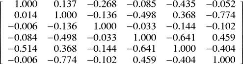 Mathematical equation: \[\left[\begin{array}{rrrrrr} 1.000 & 0.137 & -0.268 & -0.085 & -0.435 & -0.052\\ 0.014 & 1.000 & -0.136 & -0.498 & 0.368 & -0.774\\ -0.006 & -0.136 & 1.000 & -0.033 & -0.144 & -0.102\\ -0.084 & -0.498 & -0.033 & 1.000 & -0.641 & 0.459\\ -0.514 & 0.368 & -0.144 & -0.641 & 1.000 & -0.404\\ -0.006 & -0.774 & -0.102 & 0.459 & -0.404 & 1.000\\ \end{array} \right] \]