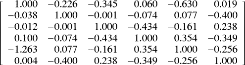 Mathematical equation: \[\left[\begin{array}{rrrrrr} 1.000 & -0.226 & -0.345 & 0.060 & -0.630 & 0.019\\ -0.038 & 1.000 & -0.001 & -0.074 & 0.077 & -0.400\\ -0.012 & -0.001 & 1.000 & -0.434 & -0.161 & 0.238\\ 0.100 & -0.074 & -0.434 & 1.000 & 0.354 & -0.349\\ -1.263 & 0.077 & -0.161 & 0.354 & 1.000 & -0.256\\ 0.004 & -0.400 & 0.238 & -0.349 & -0.256 & 1.000\\ \end{array} \right] \]
