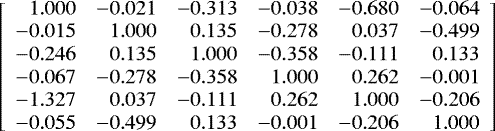 Mathematical equation: \[\left[\begin{array}{rrrrrr} 1.000 & -0.021 & -0.313 & -0.038 & -0.680 & -0.064\\ -0.015 & 1.000 & 0.135 & -0.278 & 0.037 & -0.499\\ -0.246 & 0.135 & 1.000 & -0.358 & -0.111 & 0.133\\ -0.067 & -0.278 & -0.358 & 1.000 & 0.262 & -0.001\\ -1.327 & 0.037 & -0.111 & 0.262 & 1.000 & -0.206\\ -0.055 & -0.499 & 0.133 & -0.001 & -0.206 & 1.000\\ \end{array} \right] \]