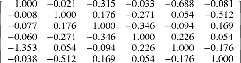 Mathematical equation: \[\left[\begin{array}{rrrrrr} 1.000 & -0.021 & -0.315 & -0.033 & -0.688 & -0.081\\ -0.008 & 1.000 & 0.176 & -0.271 & 0.054 & -0.512\\ -0.077 & 0.176 & 1.000 & -0.346 & -0.094 & 0.169\\ -0.060 & -0.271 & -0.346 & 1.000 & 0.226 & 0.054\\ -1.353 & 0.054 & -0.094 & 0.226 & 1.000 & -0.176\\ -0.038 & -0.512 & 0.169 & 0.054 & -0.176 & 1.000\\ \end{array} \right] \]