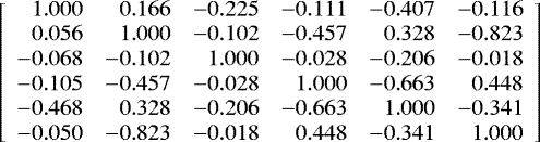 Mathematical equation: \[\left[\begin{array}{rrrrrr} 1.000 & 0.166 & -0.225 & -0.111 & -0.407 & -0.116\\ 0.056 & 1.000 & -0.102 & -0.457 & 0.328 & -0.823\\ -0.068 & -0.102 & 1.000 & -0.028 & -0.206 & -0.018\\ -0.105 & -0.457 & -0.028 & 1.000 & -0.663 & 0.448\\ -0.468 & 0.328 & -0.206 & -0.663 & 1.000 & -0.341\\ -0.050 & -0.823 & -0.018 & 0.448 & -0.341 & 1.000\\ \end{array} \right] \]