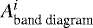 Mathematical equation: $A^i_{\textrm{band\ diagram }}$