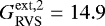 Mathematical equation: $G_{\mathrm{RVS}}^{\mathrm{ext,2}} = 14.9$
