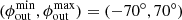 Mathematical equation: $ (\phi_{\mathrm{out}}^{\mathrm{min}}, \phi_{\mathrm{out}}^{\mathrm{max}}) =(-70^\circ,70^\circ) $
