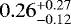 Mathematical equation: $0.26_{-0.12}^{+0.27}$