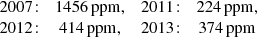 Mathematical equation: $$ \begin{aligned} \begin{array}{cccc} 2007\!:&1456\, \mathrm{ppm},&2011\!:&224\, \mathrm{ppm}, \\ 2012\!:&414\, \mathrm{ppm},&2013\!:&374\, \mathrm{ppm} \end{array} \end{aligned} $$