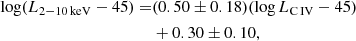 Mathematical equation: $$ \begin{aligned} \log (L_{2{-}10\,\mathrm{keV}}-45) =&(0.50\pm 0.18)(\log L_{\rm C\,IV}-45)\nonumber \\&+0.30\pm 0.10, \end{aligned} $$