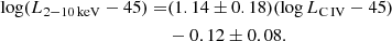 Mathematical equation: $$ \begin{aligned} \log (L_{2{-}10\,\mathrm{keV}}-45) =&(1.14\pm 0.18)(\log L_{\rm C\,IV}-45)\nonumber \\&-0.12\pm 0.08. \end{aligned} $$