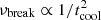 $ \nu_{\rm break}\propto 1/t_{\rm cool}^2 $