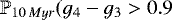 $\mathbb{P}_{10\,Myr}(g_4-g_3>0.9$