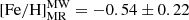 Mathematical equation: $ [\mathrm{Fe/H}]_{\mathrm{MR}}^{\mathrm{MW}} = -0.54 \pm 0.22 $