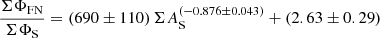 $$ \begin{aligned} \frac{\Sigma \Phi _{\rm FN}}{\Sigma \Phi _{\rm S}}=\left(690\pm 110\right)\Sigma A_{\rm S}^{\left(-0.876\pm 0.043\right)}+\left(2.63\pm 0.29\right) \end{aligned} $$