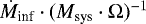 Mathematical equation: $\dot{M}_{\textrm{inf}}\cdot(M_{\textrm{sys}}\cdot\Omega){}^{-1}$