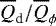 Mathematical equation: $\overline{Q}_{\textrm{d}}/\overline{Q}_{\phi}$
