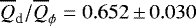 Mathematical equation: $\overline{Q}_{\textrm{d}}/\overline{Q}_{\phi}=0.652\,{\pm}\, 0.030$